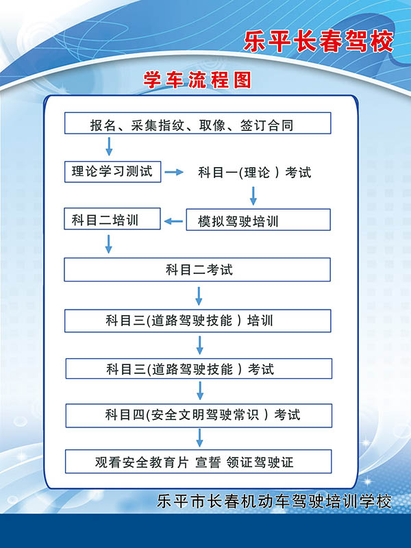 乐平长春驾校学车流程图.jpg